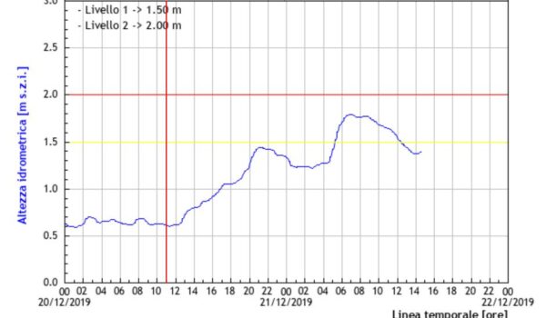 20191221_grafico Baccatoio
