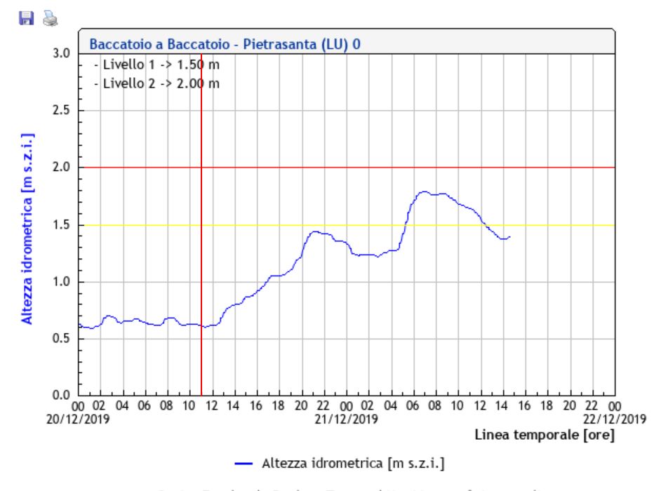20191221_grafico Baccatoio