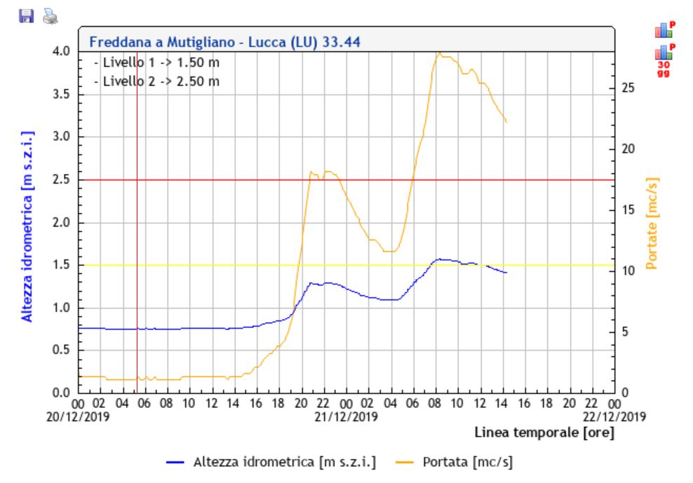 20191221_grafico Freddana