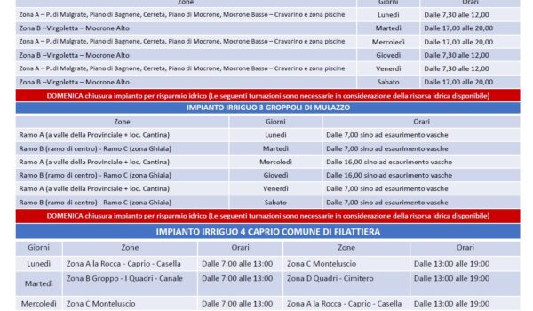 il calendario irriguo della Lunigiana per estate 2025, prima approvazione